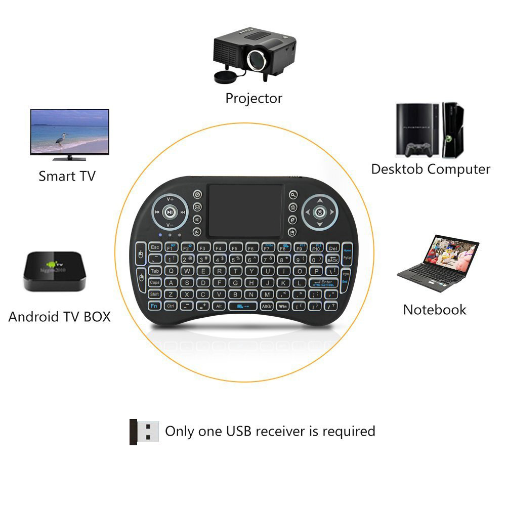 Backlit Mini Wireless Keyboard - огляд і ціна Gaming Keyboard And Mouse Combo Wireless
